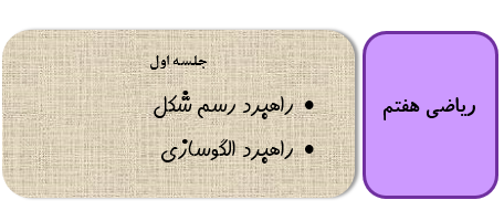 جلسه اول ریاضی هفتم