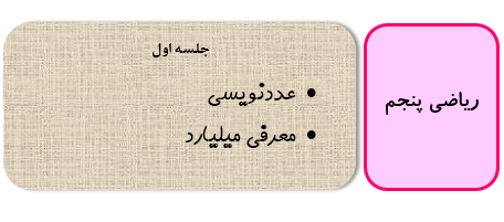 جلسه اول ریاضی پنجم