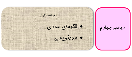جلسه اول ریاضی چهارم