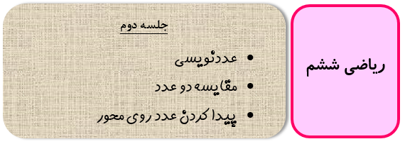 پیدا کردن عدد روی محور