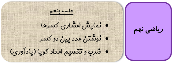 نمایش اعشاری کسرها