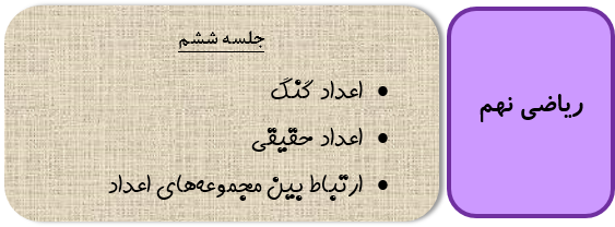 ارتباط بین اعداد گنگ و گویا