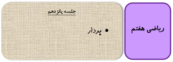 بردارهای مساوی