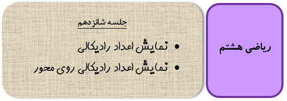 نمایش اعداد رادیکالی روی مجور مختصات